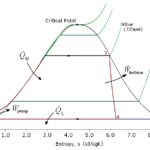 Why organic Rankine cycle conference matters