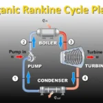 Our experience with organic Rankine cycle conference
