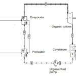 The complete guide to organic Rankine cycle conference